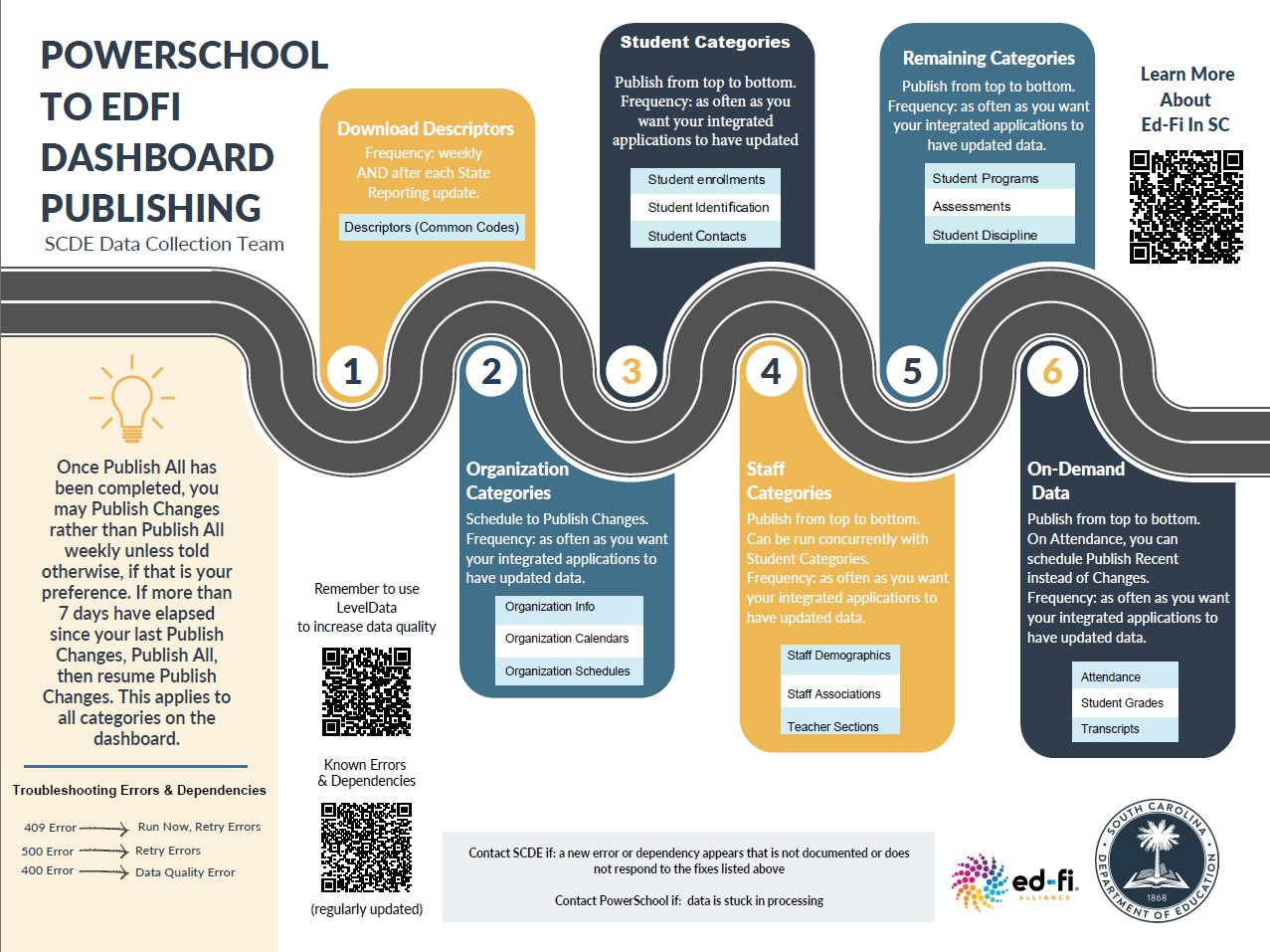 Powerschool to Ed-Fi Publishing